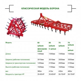 Продам бороны разных типов