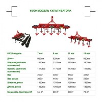 Культиваторы разных типов